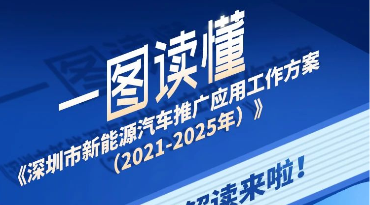 深圳新能源汽车推广应用工作方案（2021-2025年)政策解读来啦