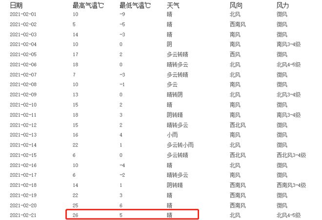 特斯拉，特斯拉,实测，刹车